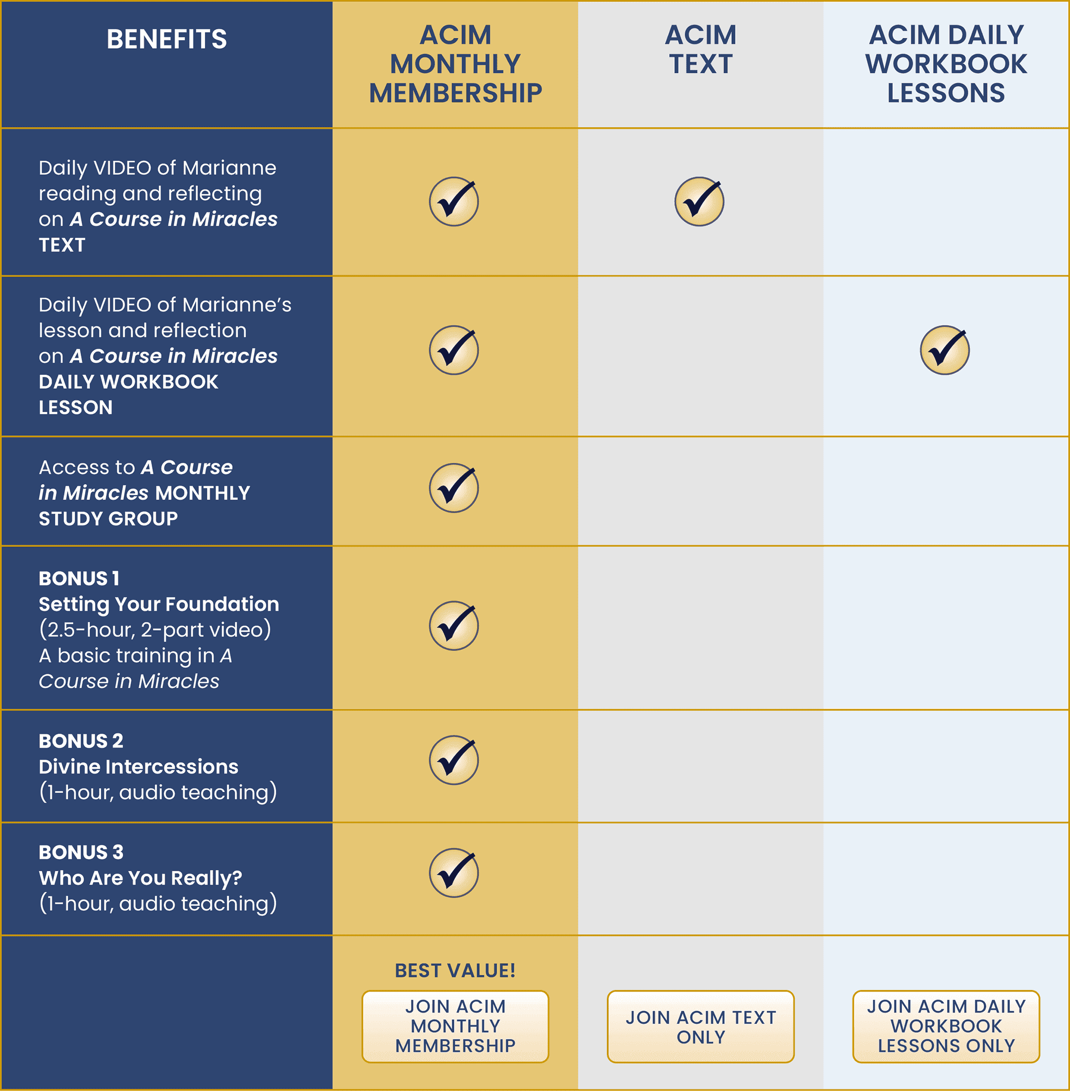 ACIM Membership Chart