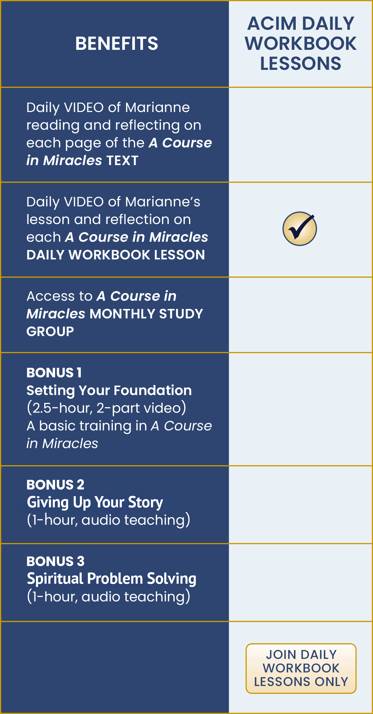ACIM-Chart-Mobile3-2026